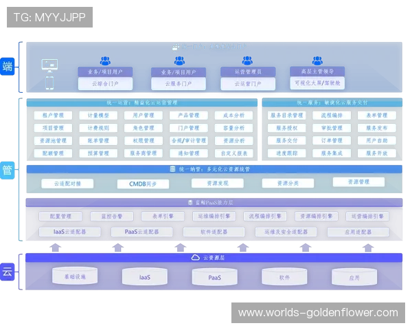 项目制运营模式推广，增强灵活性与效率